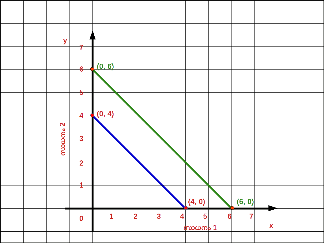 Increase in Income-1